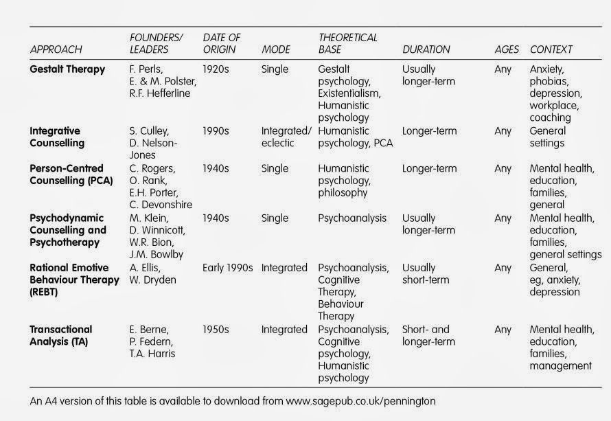 Scuole di psicoterapia 1